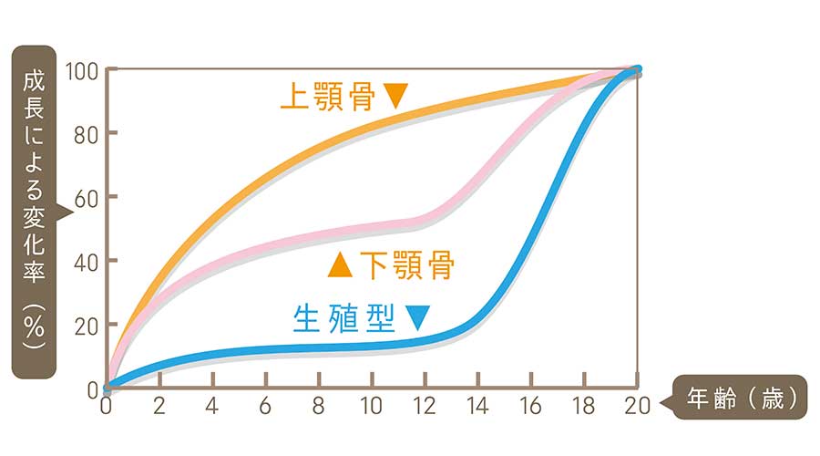 外苑前（東京）の歯医者、Angel矯正歯科・歯科口腔外科でブルーラジカル治療